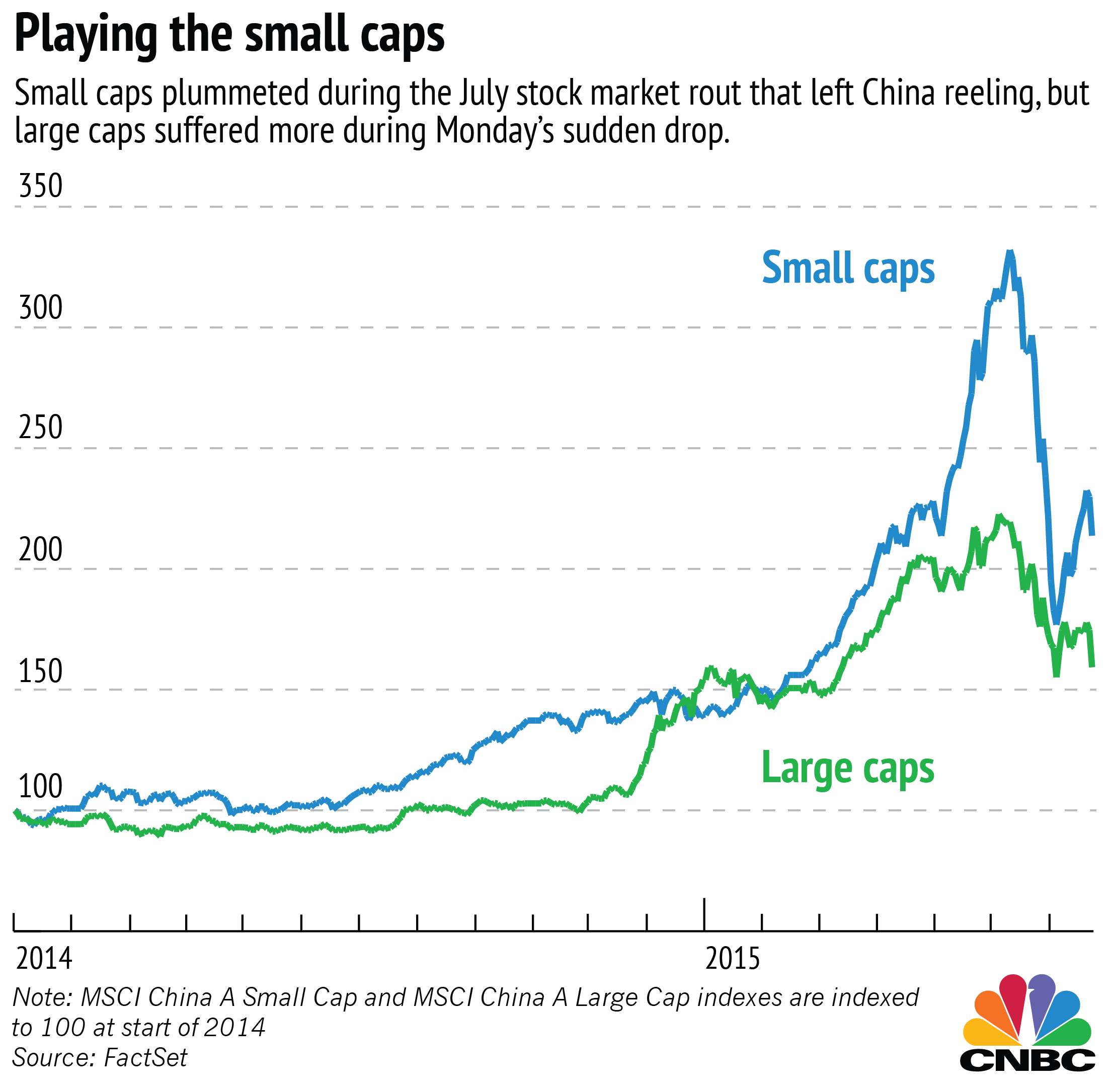 what percentage of the stock market is large cap