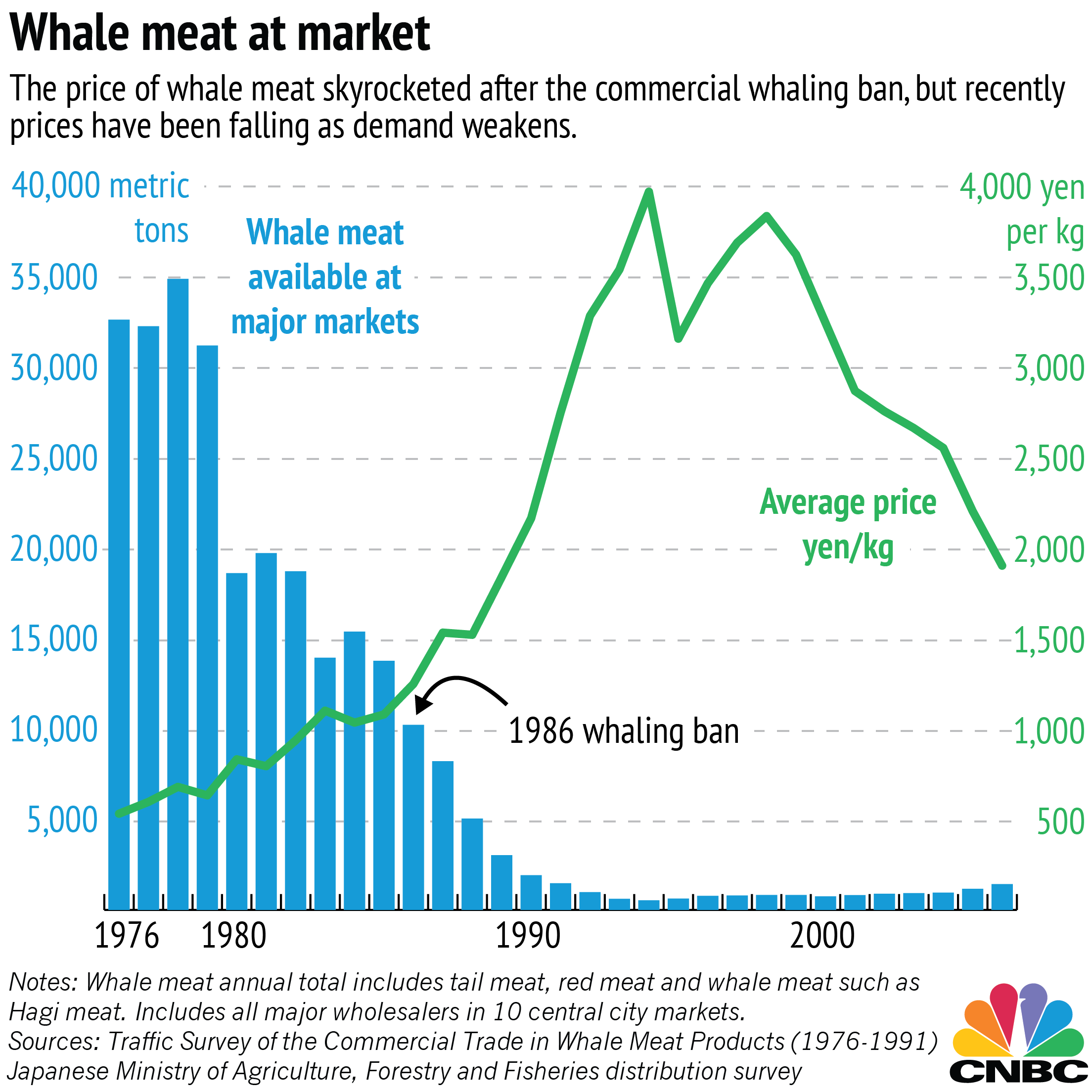 Price Of Whale Meat Japan 11