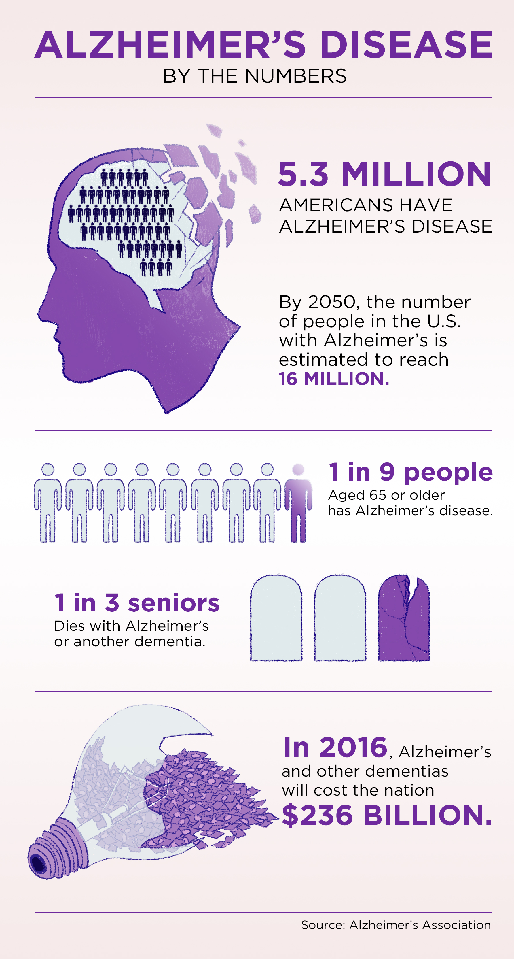 What are the most notable advancements in biotechnology for alzheimer's patients?