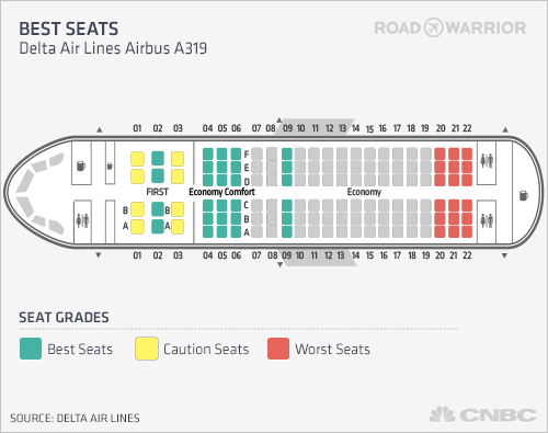 Best Seats: Delta Air Lines Airbus A319