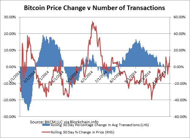 Bitcoin Futures Price Chart