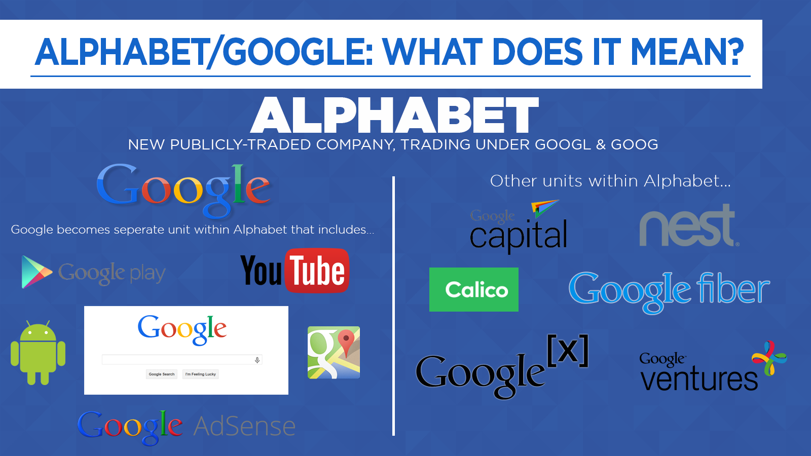 Why did Google change their name?