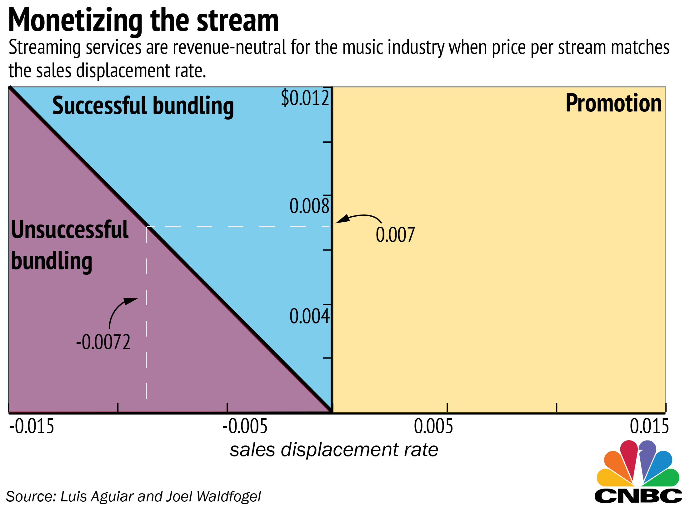 Does Spotify hurt the music industry?