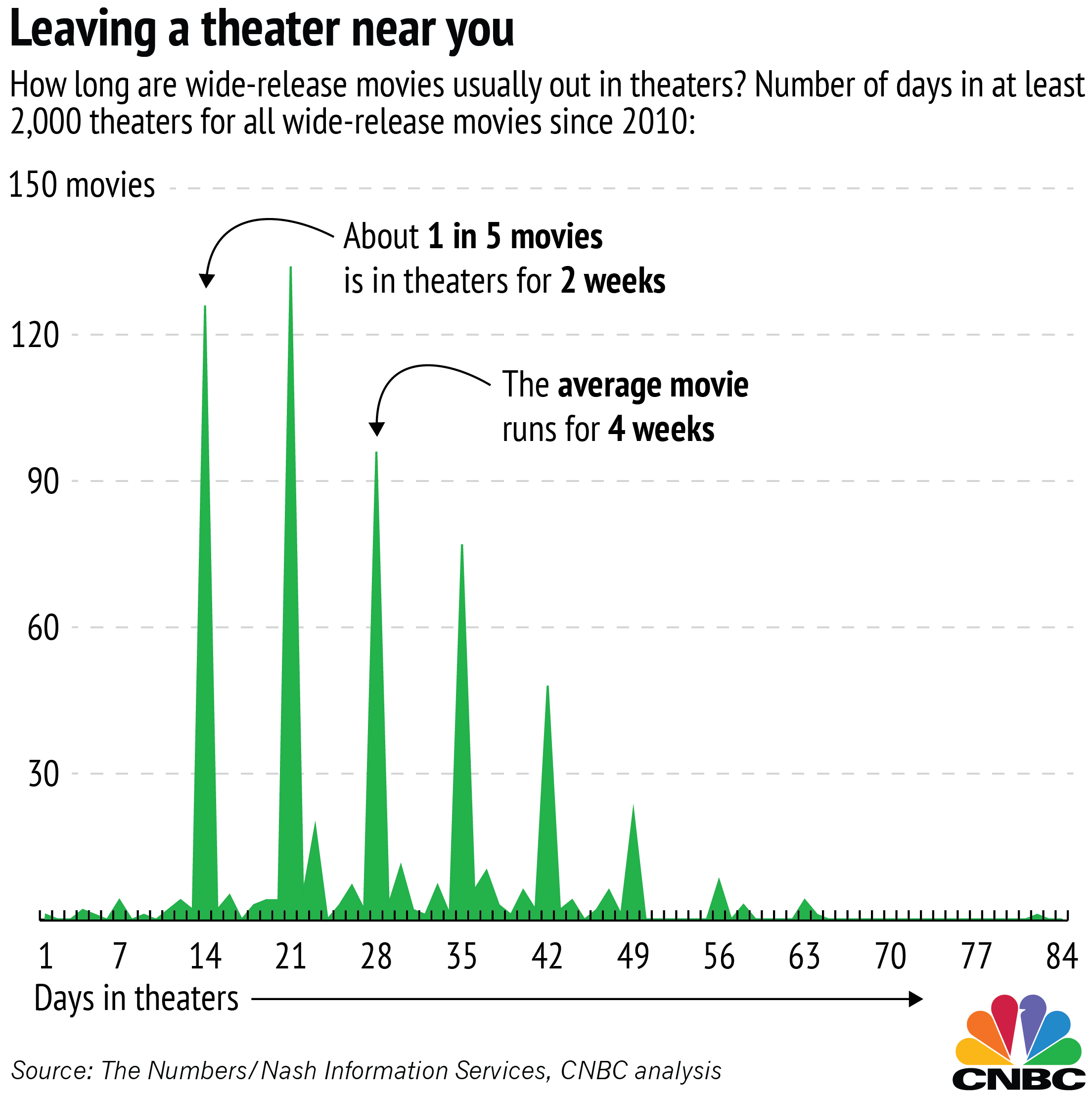 how much money does the average movie theater make