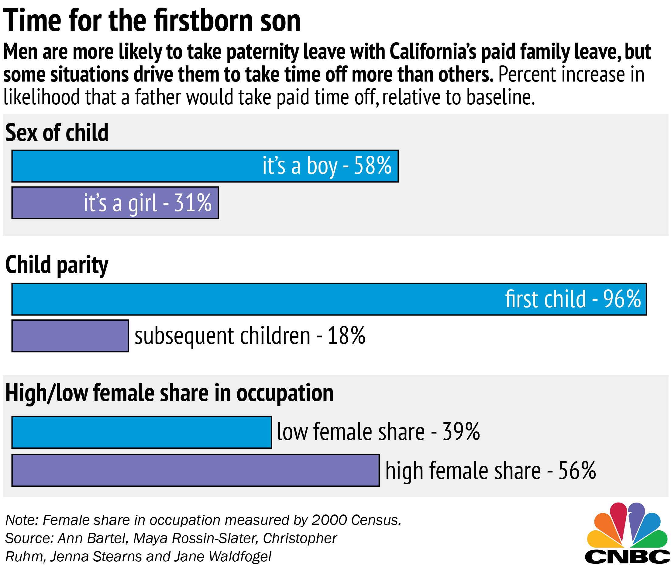 Maternity Leave Chart California