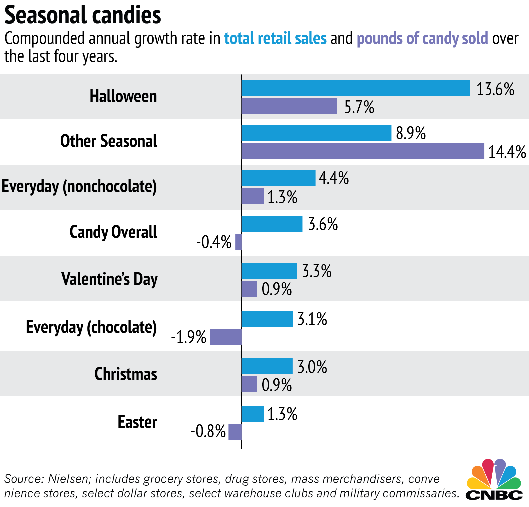 Candy Trading Chart