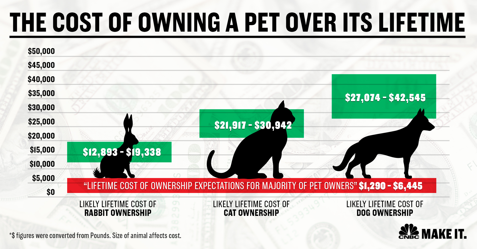 How much does it cost to pet sit for a week?