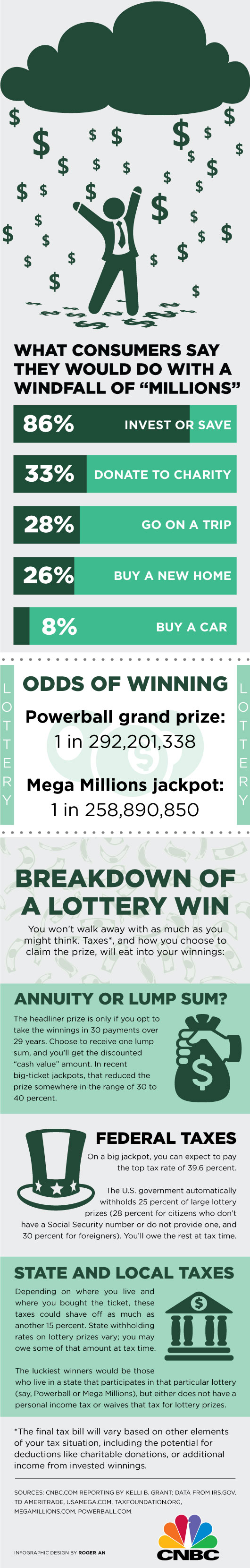 Lottery Winnings Tax Australia