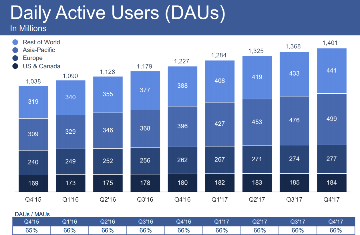 facebook-daus-chart.png