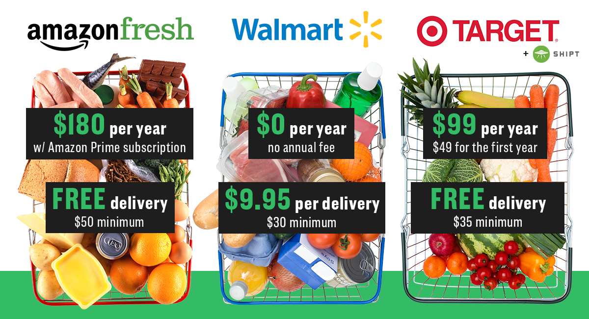 How Amazon, Walmart and Target compare on grocery delivery services