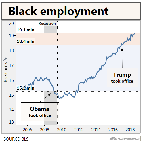 Black%20employment.PNG