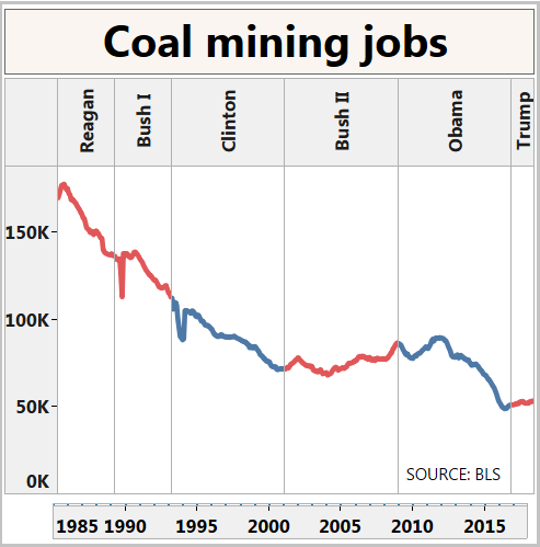 Coal Price Chart Real Time